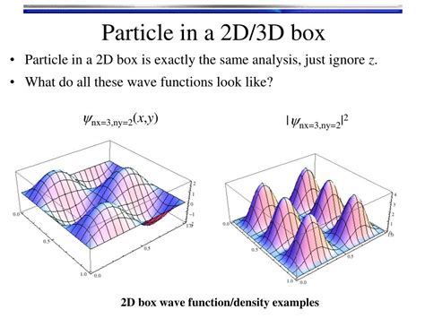 momentum distribution particle in a box|momentum of particle in box.